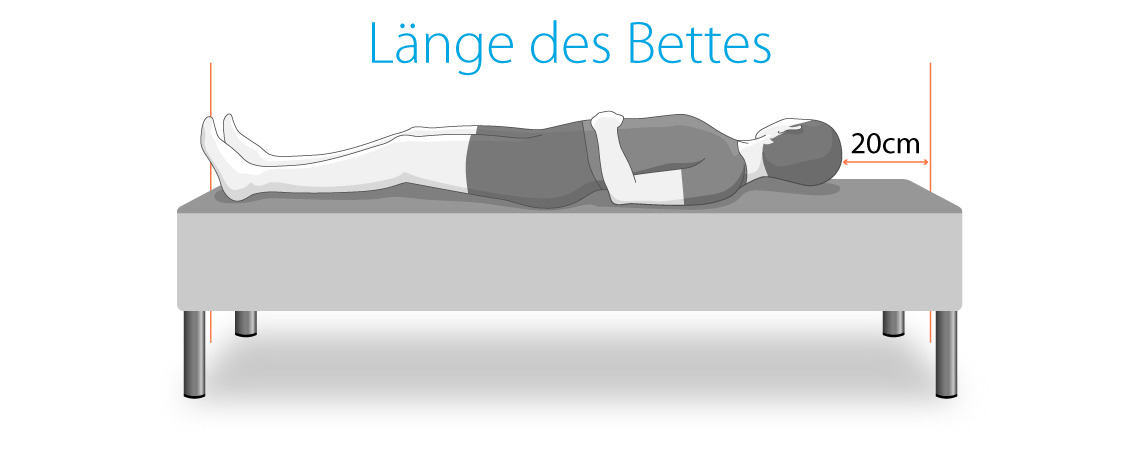 Länge des Bettes Länge des Bettes