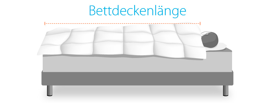Bettdeckenlänge Bettdeckenlänge