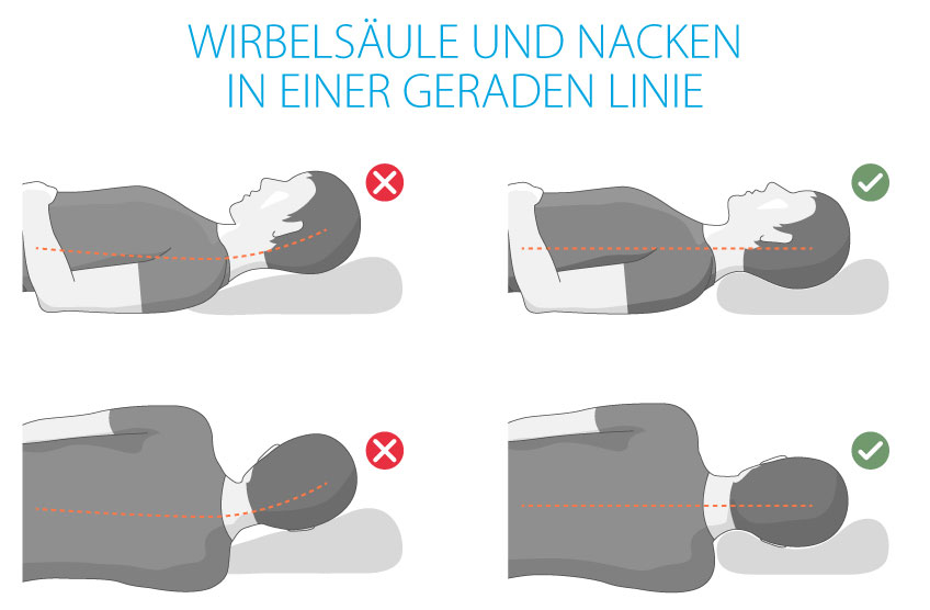 Illustration, wie ein Kissen die Wirbelsäule und den Nacken in verschiedenen Schlafpositionen stützt